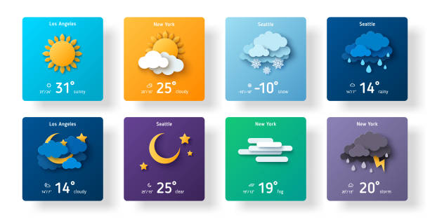 React Weather Application