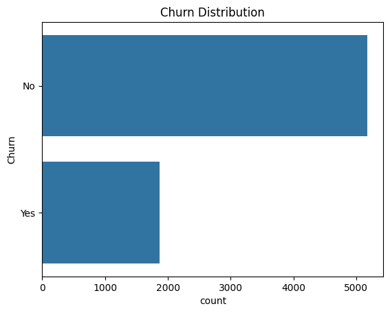 Churn Distribution
