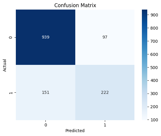 Confusion Matrix