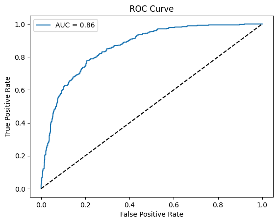 ROC Curve