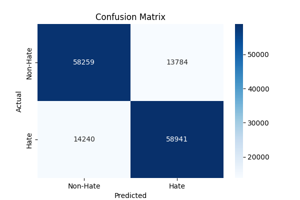 Confusion Matrix
