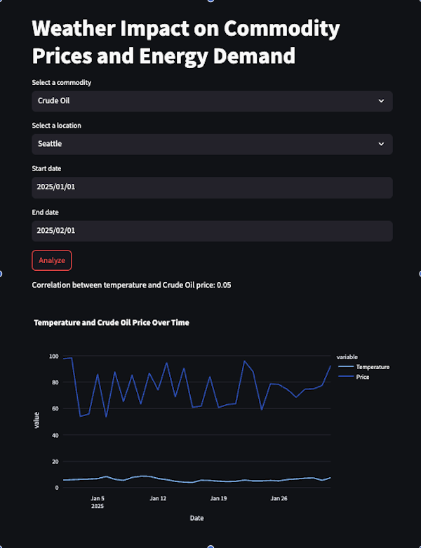 Demo Chart 1